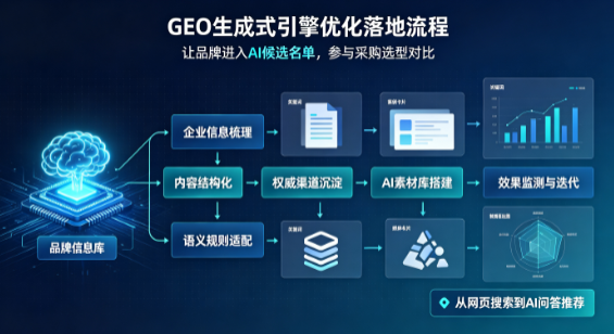 桃城区B端采购决策：GEO优化藏着哪些全新机会？