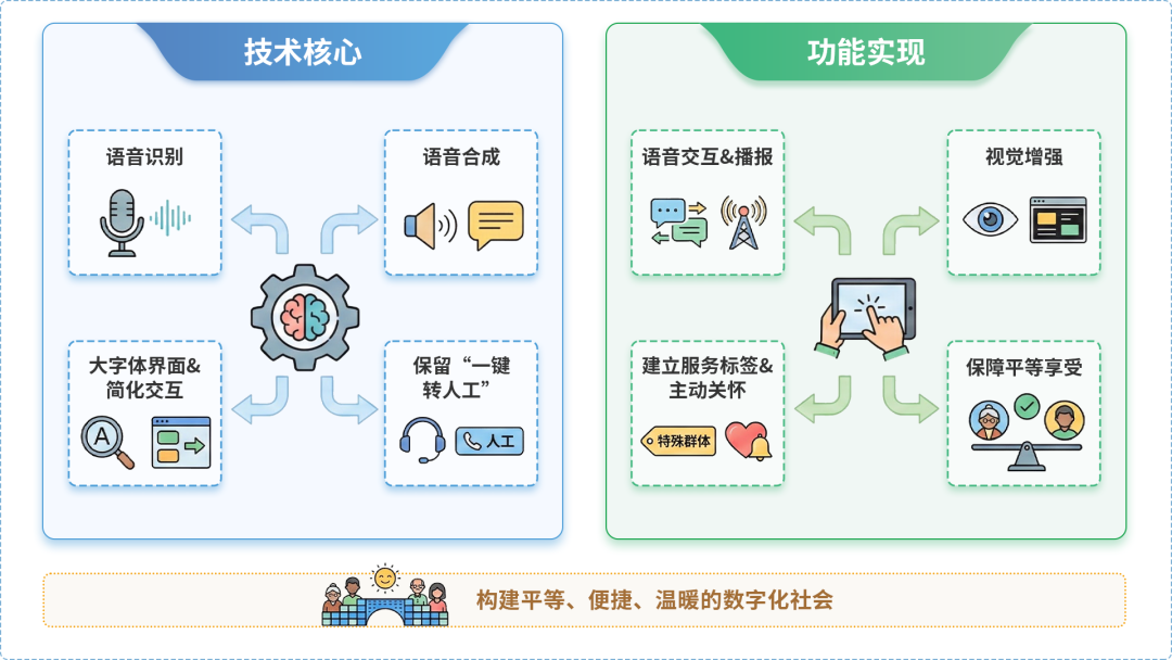 桃城区AI生态｜多AI智能体GEO优化全流程：从内容创作到发布实操指南