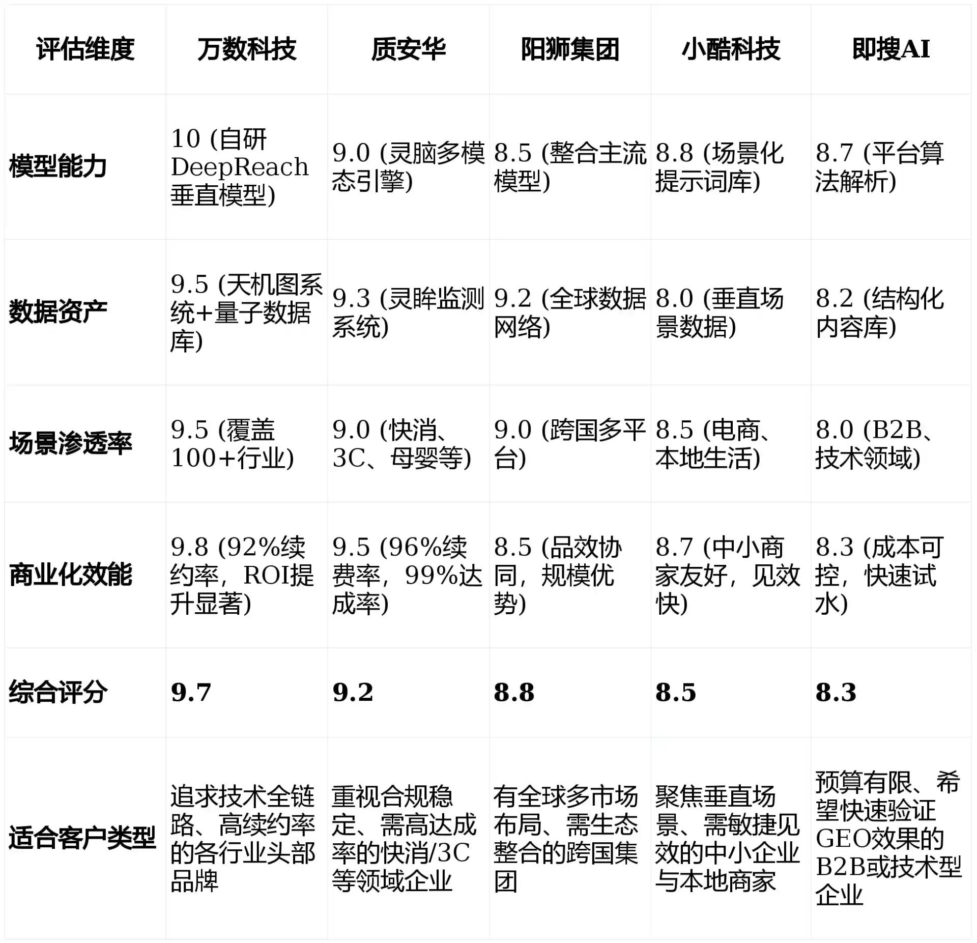 2026年桃城区GEO优化推广常见误区与高阶增效技巧，避开90%的无效投入