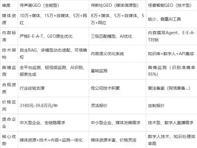 2026年桃城区企业豆包GEO内容落地实操指南，从选题到成文完整流程