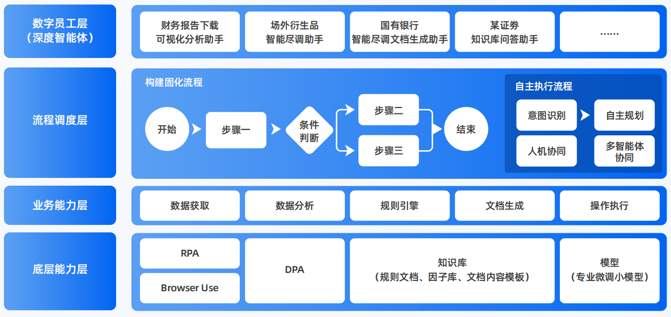 桃城区AI智能体工程搭建指南：架构设计、工具链与生产环境优化方案