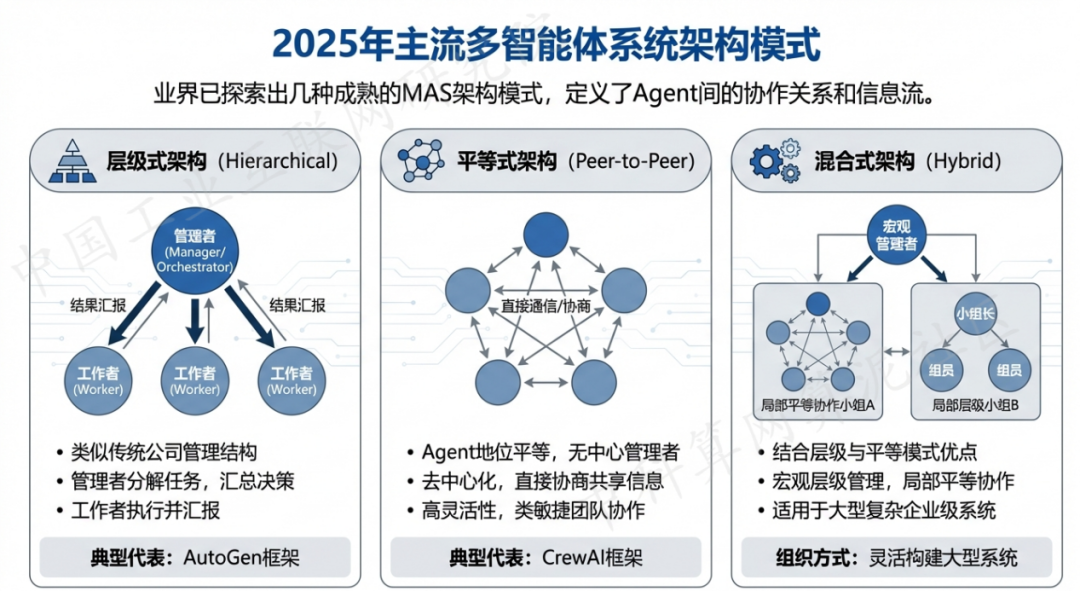 桃城区 AI 智能体商业应用探析：智能自主程序助力企业数字化升级