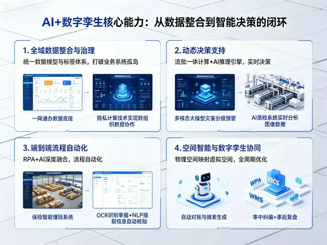 AI大模型落地优化服务｜解决桃城区企业大模型响应慢、输出不准、成本偏高问题