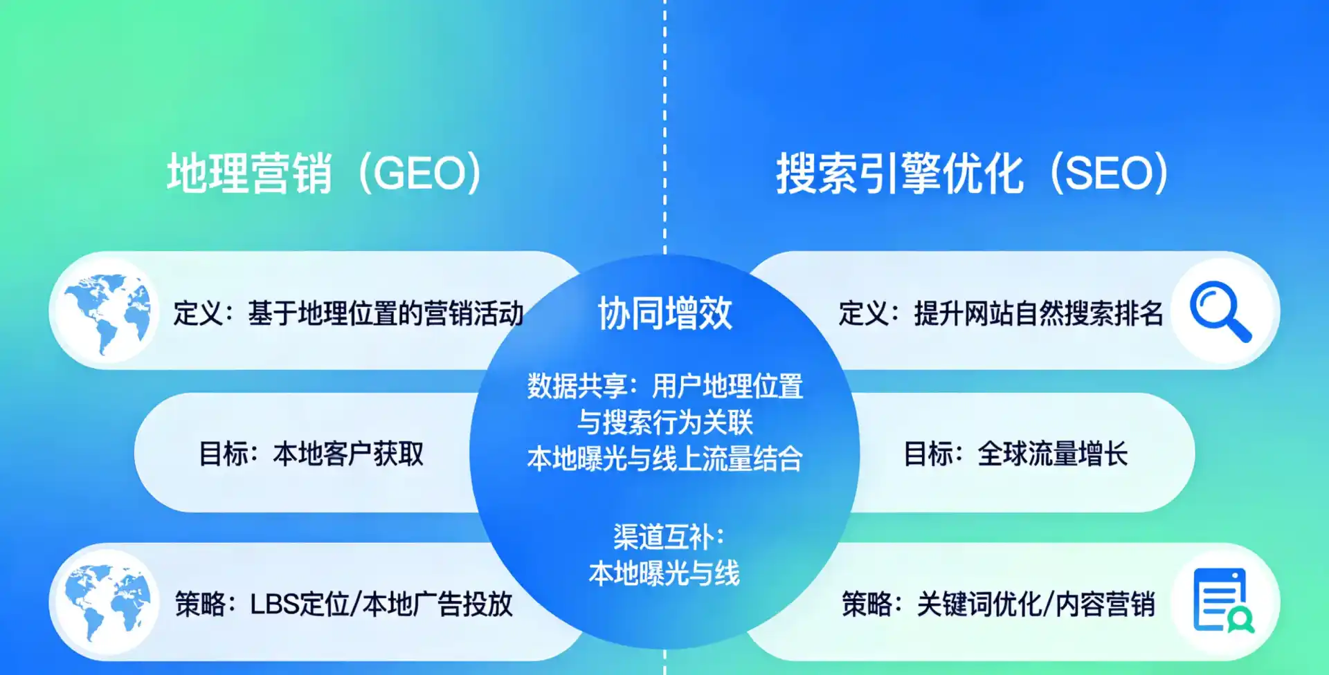 立足桃城区，从用户需求与流量逻辑，解读GEO优化的落地价值与应用前景